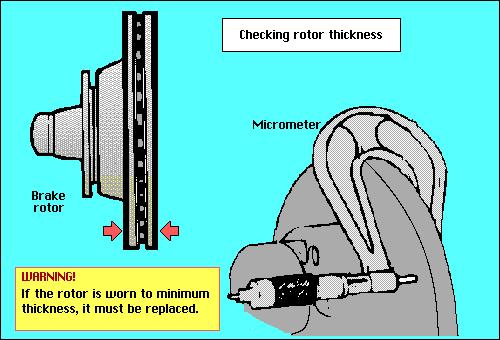 check brake rotor thickness with a micrometer