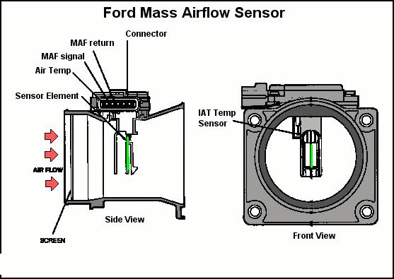 Ford Mass Airflow MAF Sensor