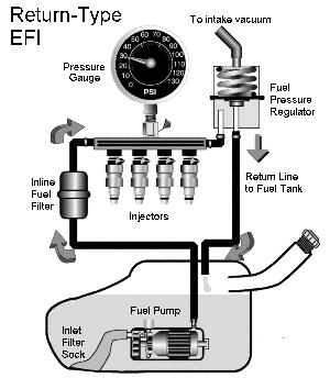 return type fuel injection