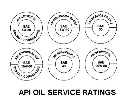 API Motor oil service rating donuts