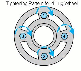 wheel lug pattern for 4-bolt wheel