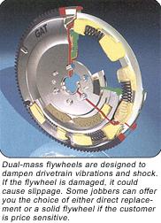 dual mass flywheel, dual-mass flywheel